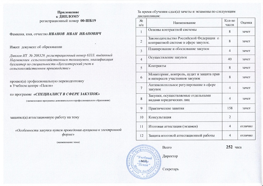 Специалист по маникюру учебный план