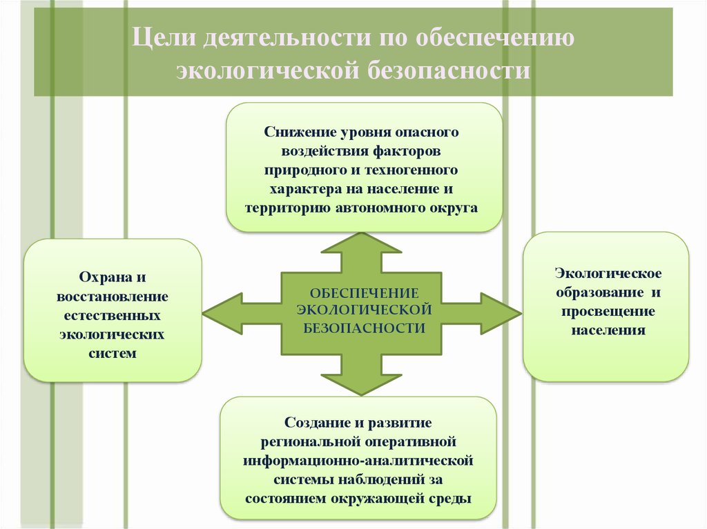 Природная безопасность рф